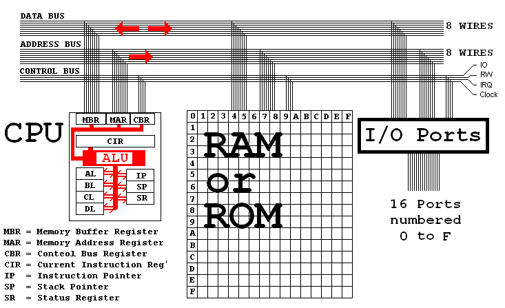 Computer Architecture Diagram